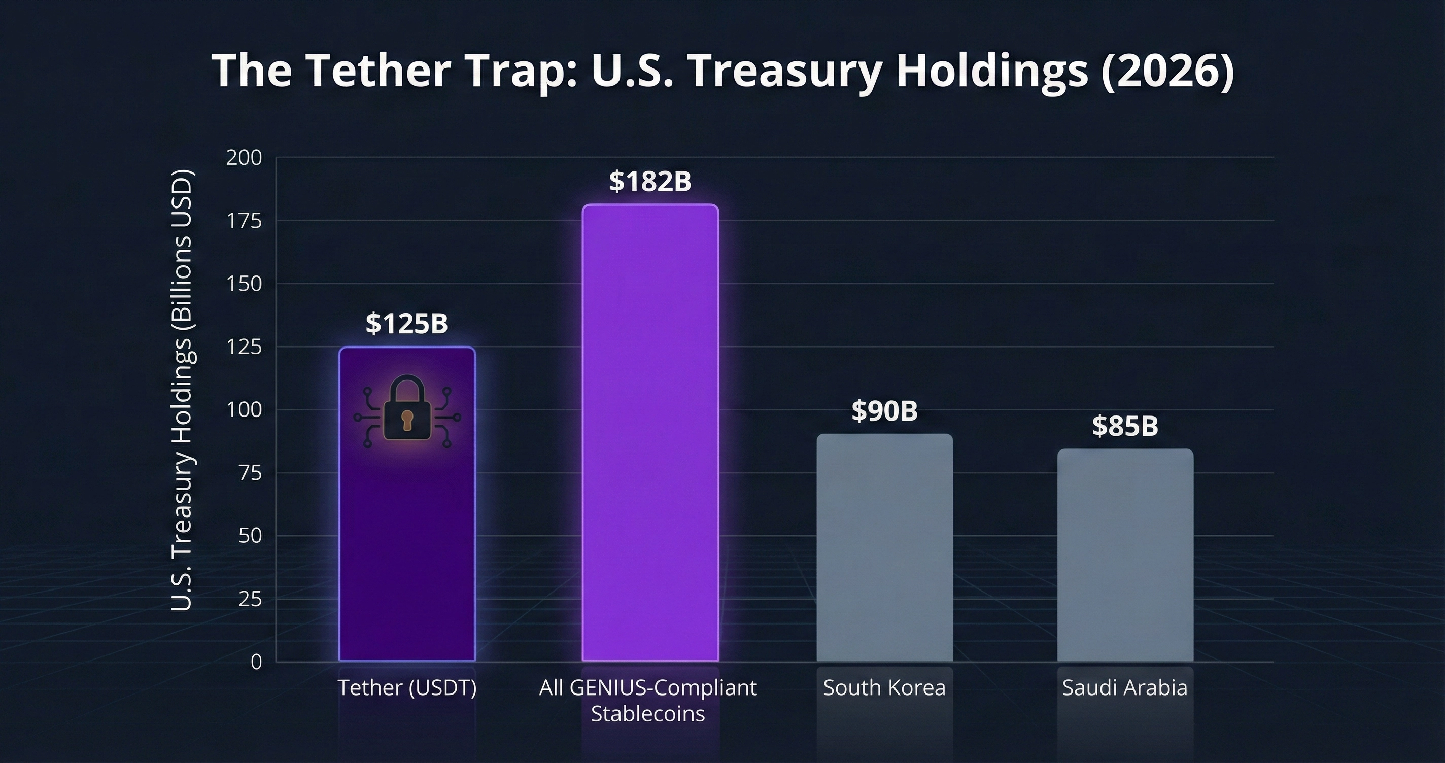 Bitcoin Cryptography History